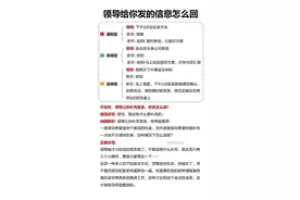 领导给你发的信息怎么回？图片