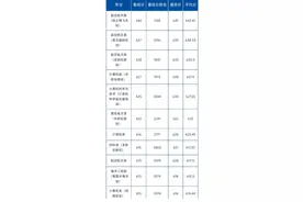 西北工业大学2022年在陕招生专业录取分数线图片