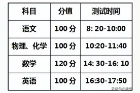 漳州二中、八中保送生、体育艺术特长生招生方案出台图片