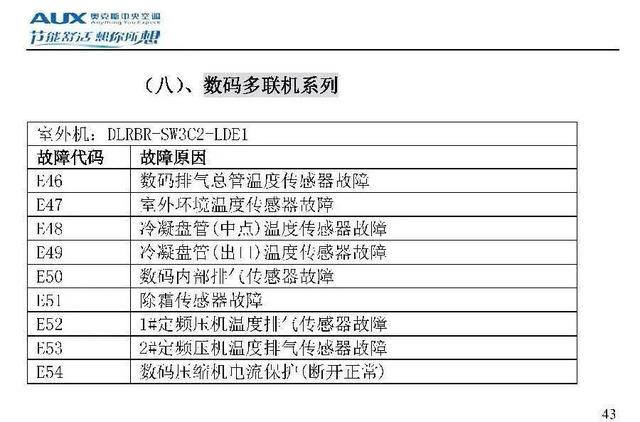 奥克斯空调代码大全，带你了解奥克斯空调