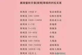 小白发问，突然展现量骤减 ，什么情况 ，怎么解决图片