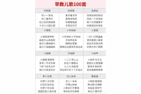 早教启蒙儿歌100首，请大数据推给新手爸妈图片