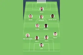 法国世界杯名单公布，德尚“重温旧梦”胜算几何？图片