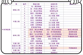 塞尔达传说之旷野之息120个神庙位置索引图片