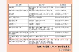 增值税发票备注栏，变了！这是最新最全的填写方式和注意要点！图片