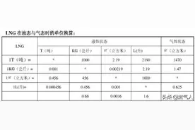 天然气换算表图片