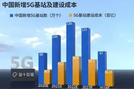 美国5G真的比不上中国 5G？图片
