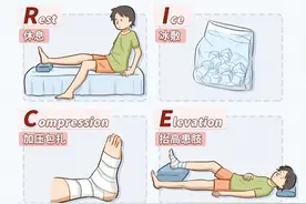 崴脚后怎么紧急处理？有必要去医院吗？图片