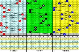 跟班23064期福彩3D推荐：今晚必出重号，独胆再看1图片