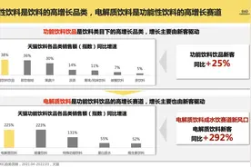 “天然等渗0添加” 健力宝“重新定义”电解质水图片