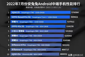 中端手机性能跑分第1名，12GB+256GB顶配版，已从2299跌至1639元图片