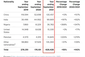 英国毕业生留英这三种签证更利好！限制降低图片