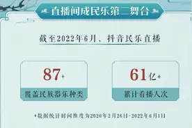 87%抖音民乐主播获打赏，直播间成民乐演出新舞台图片