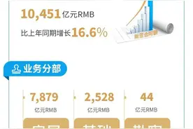 中建九大工程局最新战绩排名图片