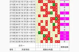 大乐透21142期：红球尾号分析，本期重点关注7、8尾，预测一注图片