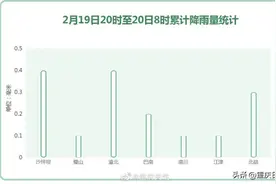 未来三天降雨频繁 重庆为何多夜雨？图片