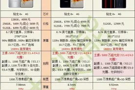 华为 Mate 50 系列值得买吗？全系对比图片