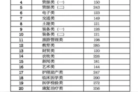 2023年甘肃省普通高校高职（专科）升本科统一考试志愿填报有关事宜的公告图片