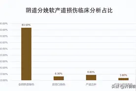 尿失禁----产后妈妈的难言之隐图片