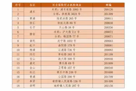 @转业军官，办理军人退役“一件事”指南来啦！图片