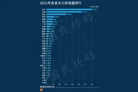 为了防止养殖场热死鸡，那些年听到、见到的5种非常规降温方法图片