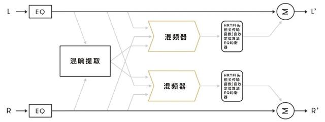 ROSSINI? APEX 2.1- ����dCS Expanse?����