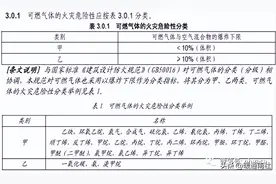 国家标准GB50160中有关安全距离列表图片