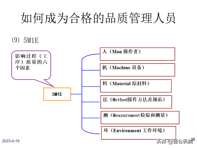 如何做一名合格的品管？（PPT）