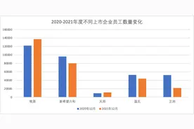 正邦裁3万人、新希望裁1.6万、温氏裁8800人图片
