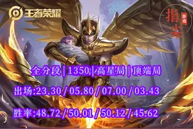 因法球而衰落，后羿S29胜率惨淡，已成呆射之耻，该变通一下了图片