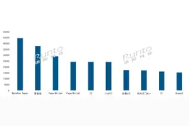 华为MatePad Paper成中国电商Q3末最畅销电子纸平板机型图片