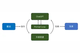AutoGPT：自动化GPT原理及应用实践图片