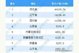 河北人低调，河北省这些方面全国第一图片