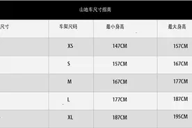 山地车入坑不完全指南图片