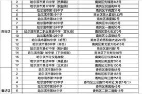 哈尔滨市中考将于6月25日开考 为期两天图片