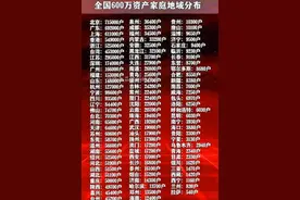 浙江成为我国民富第一省 家庭资产600万户数超过江苏图片