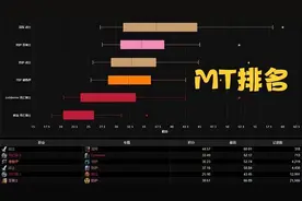 魔兽WLK：团本大数据评分出炉，术士DPS超过DK登顶图片