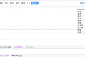 股价跌到2014年底部的阿里巴巴，极具投资价值图片