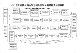 2022年公安院校面向江苏招生面试资格线和面试体检体测流程图片