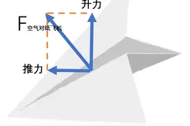 纸飞机总飞不远？这次带你做一个“永不落地”的纸飞机 | 正经玩图片