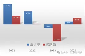 REITs打新和买入的风险与收益图片