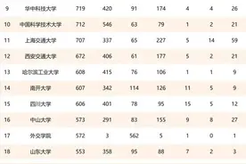 2021中国大学杰出校友排行榜图片