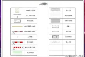建筑工程施工现场安全管理标准化图册-全套图片