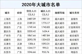 全国共有683座城市，其中大城市105座图片