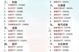 A股两市各板块指数ETF代码一览图片