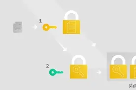 什么是 PGP？图片
