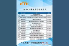 河北ETC客服中心最新营业信息→图片