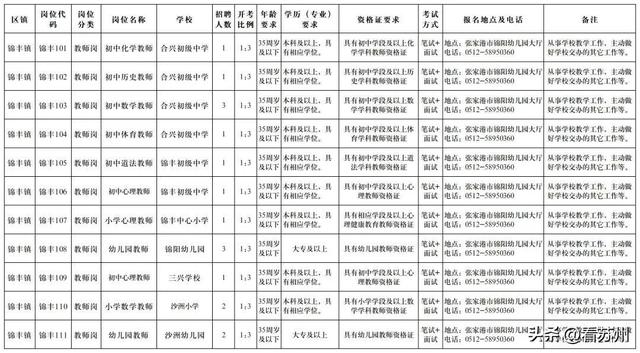 张家港教育系统公开招聘公益性岗位（编外）人员11名