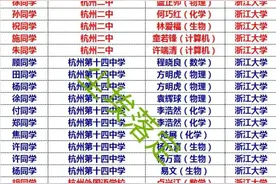 2022年浙江省英才计划全名单图片