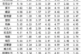 首页资讯｜太阳镜2022Q1品牌口碑榜 TOP10国产品牌仅占两席图片